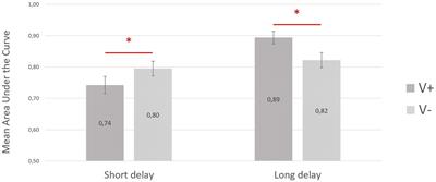 The Impact of Emotion on Musical Long-Term Memory